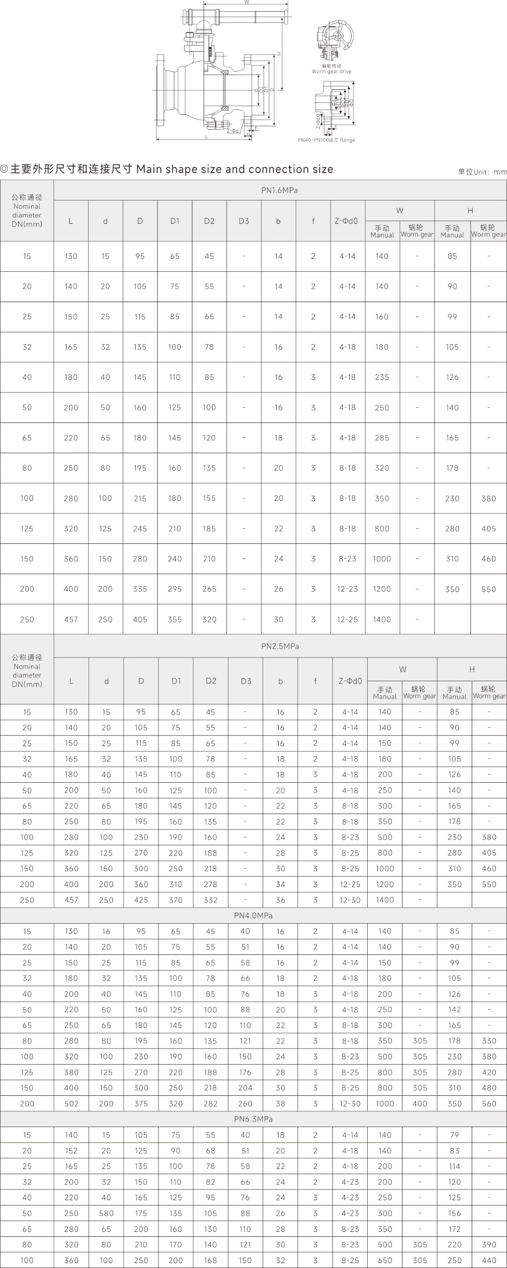 上海中沪阀门(集团)有限公司