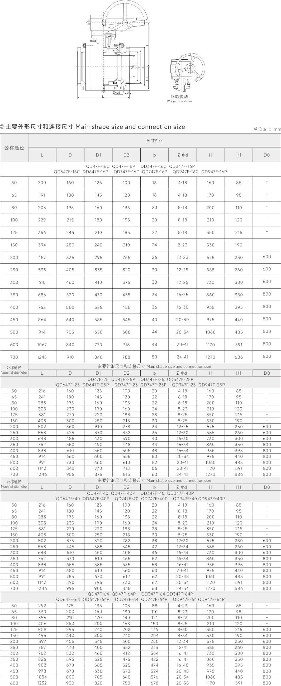 上海中沪阀门(集团)有限公司