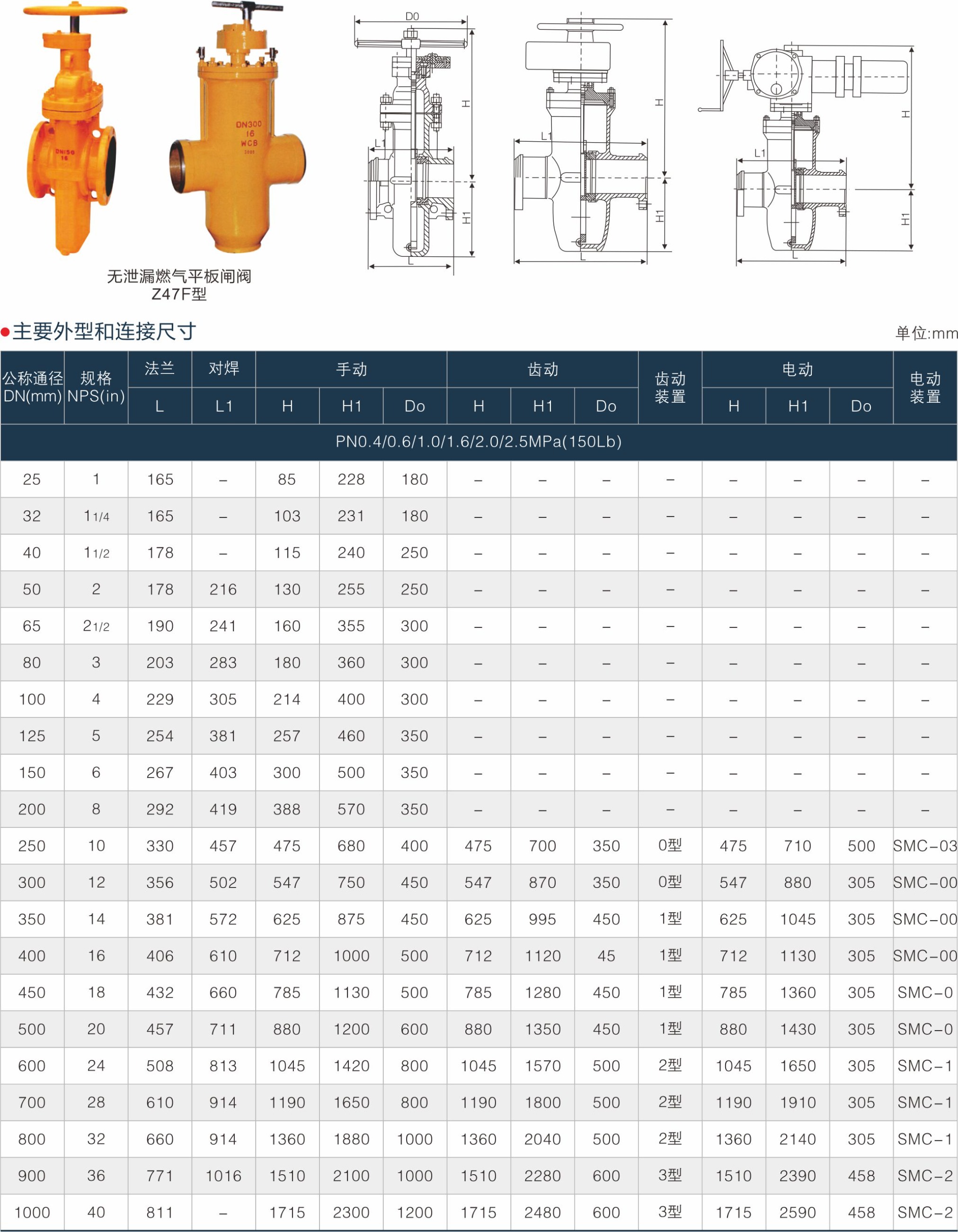 上海中沪阀门(集团)有限公司
