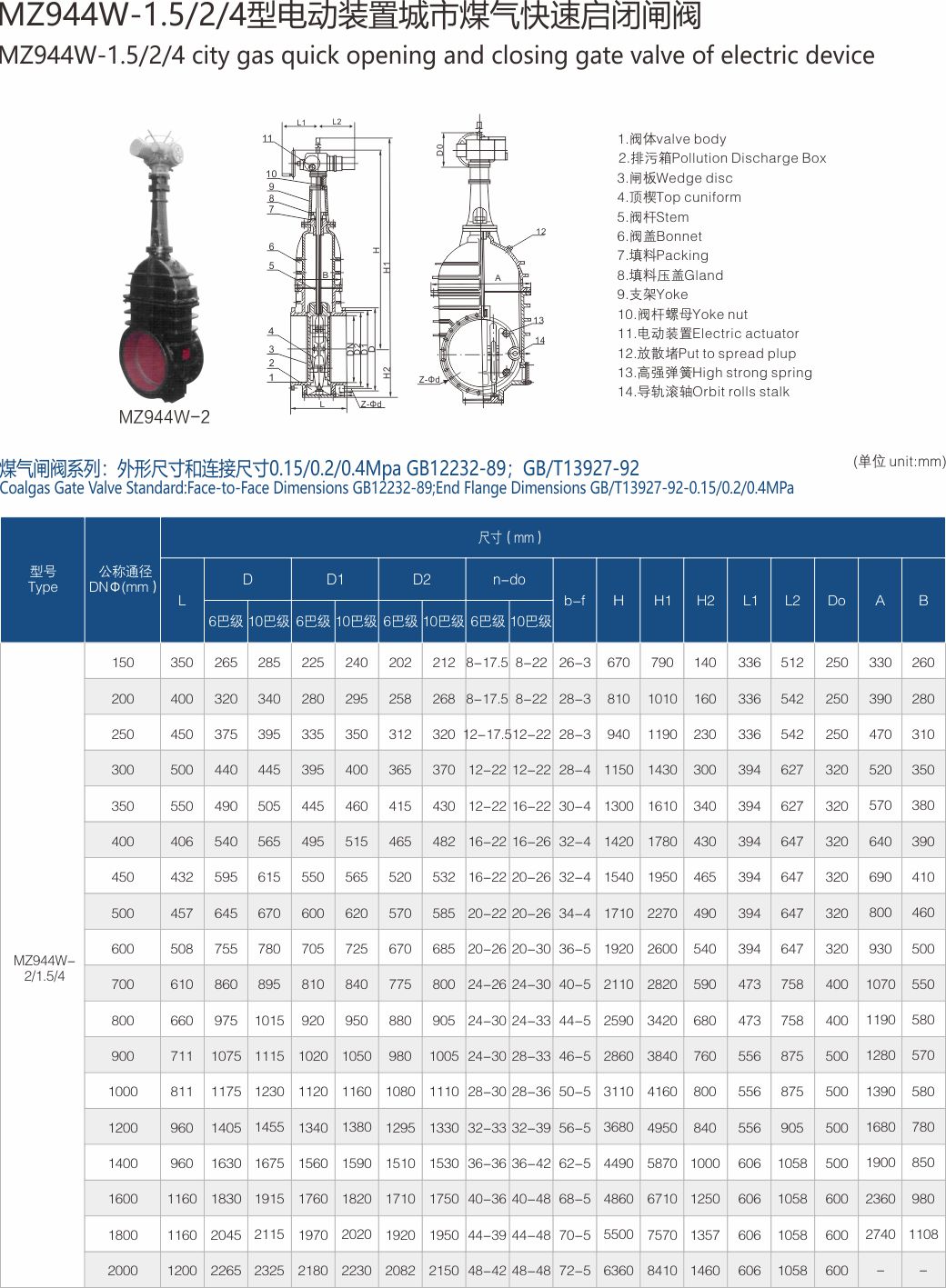 上海中沪阀门(集团)有限公司